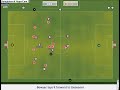 Dean Ashton Football Manager '08 Goal
