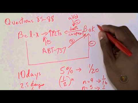 how to practice green p test