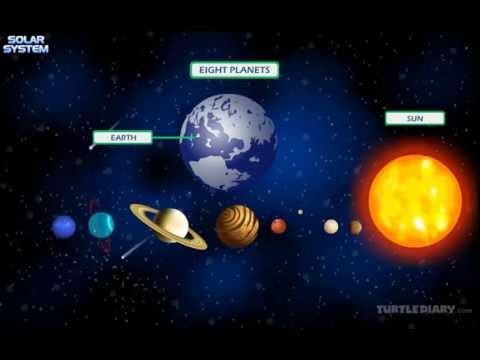 Everything About the SOLAR SYSTEM *Explained* Fun Science for Kids