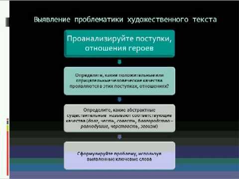 ященко гиа 2014 ященко гиа 2014