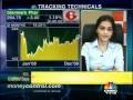 Glenmark Pharma has target of Rs 400: Shruti Vora