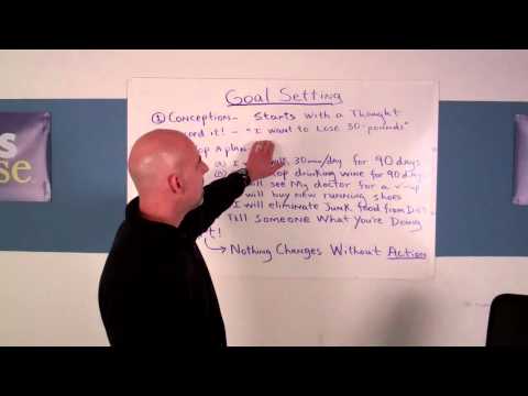 Living The Fitness Response – Goal Setting