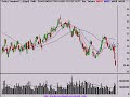 Stock Market Technical Analysis Video 9/4/08