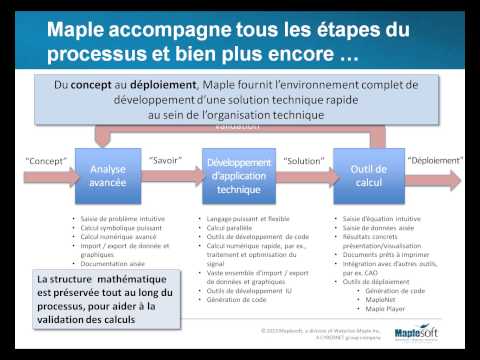 Maple : du concept au déploiement