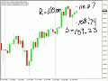 Ideas on where the USD/JPY will go...