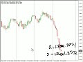 Ideas on where the USD/JPY will go...