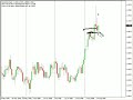 Ideas on where the USD/JPY will go...