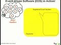 GTAC 2008: Automated Model-Based Testing of Web Applications