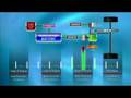 Delphi HEV Customer Center Video