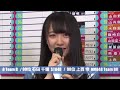 石田千穂(STU48) 世界選抜総選挙ランクイン直後 コメント