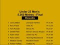 U23M 5000 Metres - 2008 AAA's Champs