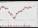 Option Addict Analysis 2/13