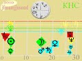 2010 astrology transits for KHC