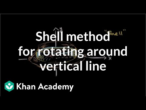 Shell Method For Rotating Around Vertical Line Video Khan Academy