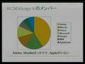 Shibuya.js 24 Lightning Talks #1