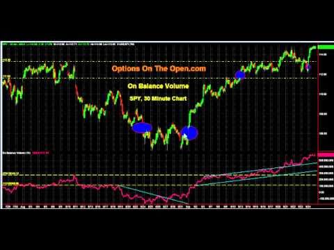 Thinkorswim forex volume