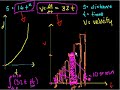 Definite Integrals – Part 2 Video Tutorial