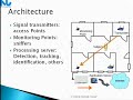 Device-free Passive Localization for Wireless Environments