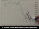 11/20/08 S&P Emini & Futures Recommendations