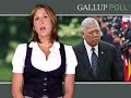 Gallup Glance Around the Globe