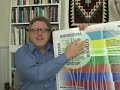 Integral Recovery Part 4 - 4 Quadrants of the AQAL model.mov
