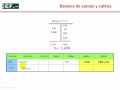 Video Contable donde realizamos todas las operaciones de una empresa en un ejercicio. La apertura de la contabilidad, el libro diario, el libro mayor , el balance de sumas y saldos y el asiento de regularización. Realizado por Ángel González.