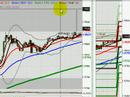 FOREX Tokyo Session Video May 29, 2007