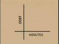 videos de Making Algebra Work: Part 3