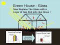 Global Warming Science - Part 2- Greenhouse Effect