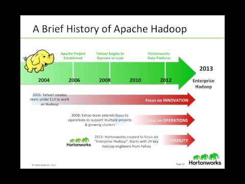 how to learn hadoop