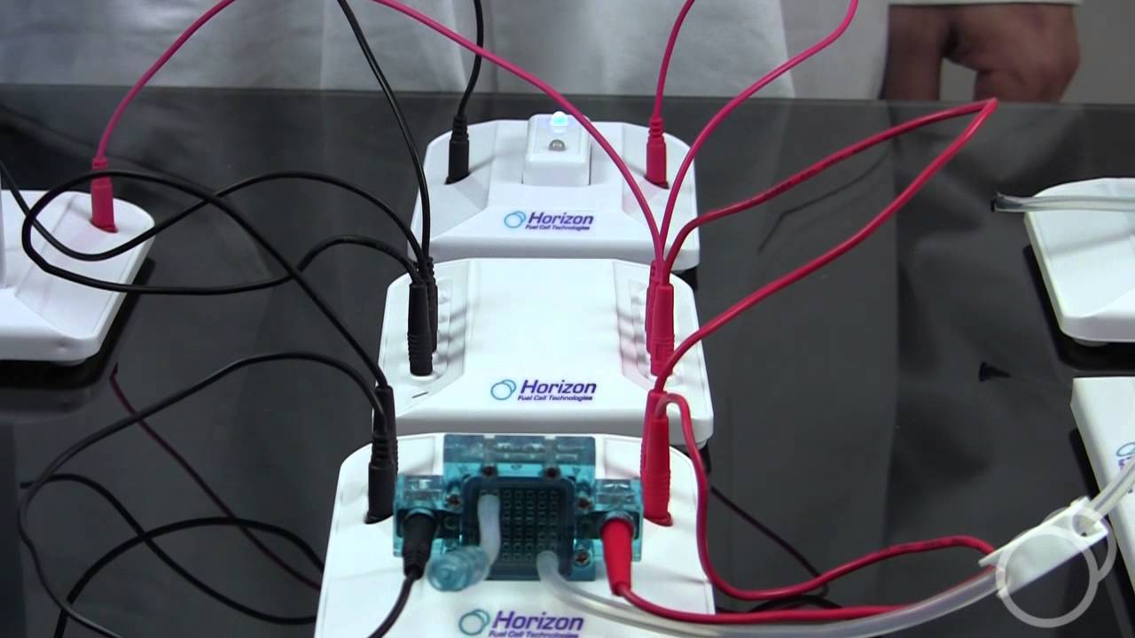 Renewable Energy Education Kit (FCJJ 37) - Horizon Educational