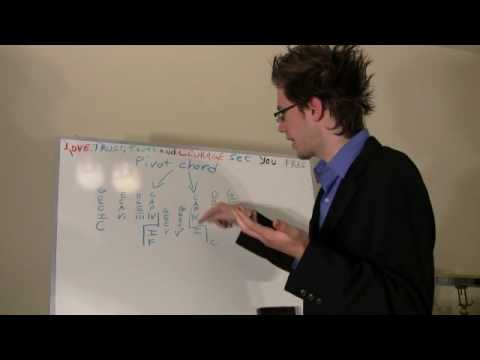 #28 Basic Modulation : How to ...