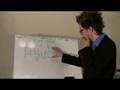 #28 Basic Modulation : How to Modulate into another key.