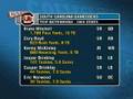 2007 South Carolina Football Preview