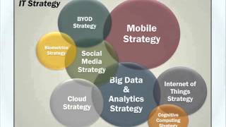Quase 1 hora de video, mas vale cada minuto! Jeanne Ross do MIT Sloan falando sobre Digital Disrupti