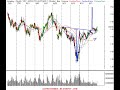 Stock Trading & Investing Technical Analysis 8/22/07