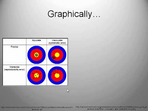 how to calculate uncertainty in physics