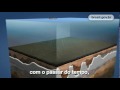 Pré-sal - Uma nova etapa na exploração do petróleo