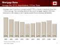 Canadian Real Estate Market Overview March 2009 Canadian Real Estate Market Overview March 2009