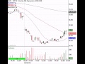 Expect Volatile Markets Into The End Of The Week