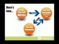 Business Financing Loans - Self Directed IRA