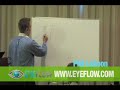 Doorway and Portal Pages -- A Bad Idea -- SEO Video Doorway and Portal Pages -- A Bad Idea -- SEO Video