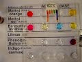 Acid-Base Indicators