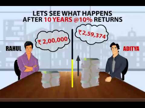 how to buy mf online in india
