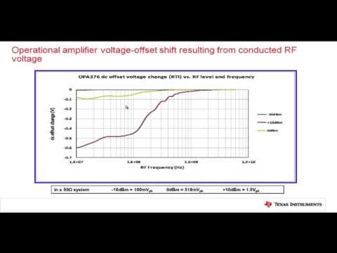 how to eliminate electromagnetic interference