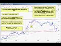 Emini Futures Part 1 Basics (ES) How to trade Futures