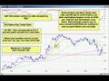 Emini Futures Part 1 Basics (ES) How to trade Futures