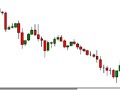 The Forex MOD Crushes The Market USD/JPY