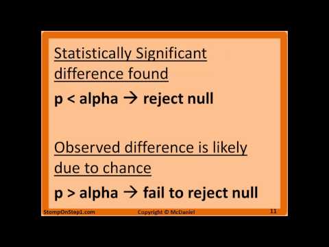 how to prove null hypothesis