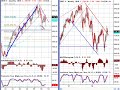 Stock Market Analysis September 1 2008 Stock Market Analysis September 1 2008